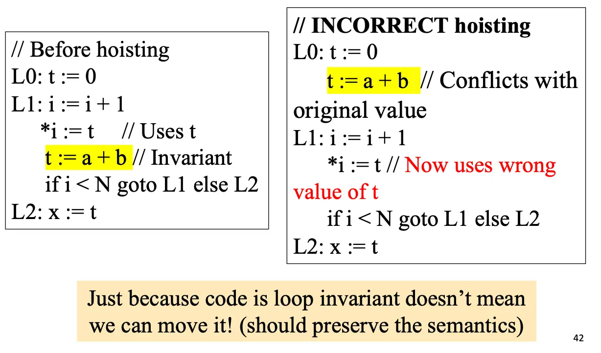 Loop Invariant Hoisting